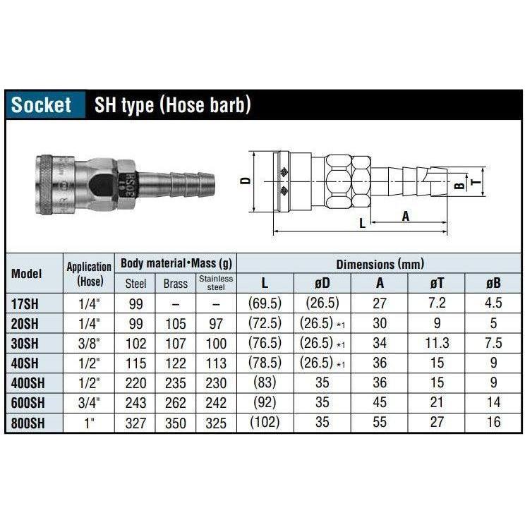 Nitto Kohki Hi Cupla Quick Coupler / Connect Coupling (Low Pressure) - KHM Megatools Corp. Nitto Kohki Hi Cupla Quick Coupler / Connect Coupling (Low Pressure) - KHM Megatools Corp.
